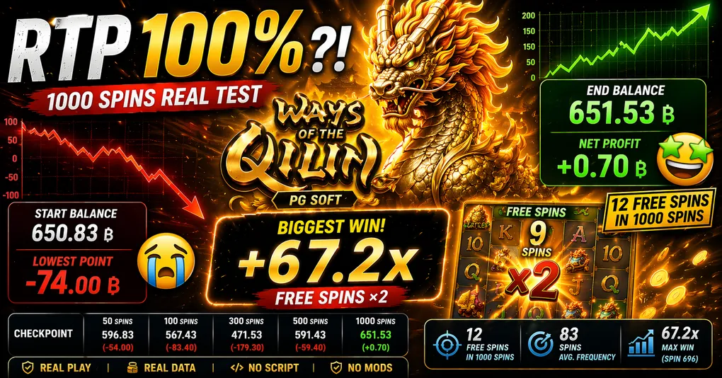 ทดลองเล่นสล็อต Ways of the Qilin PG Soft — RTP 100% ผลทดสอบจริง 1,000 ไม้ 2026
