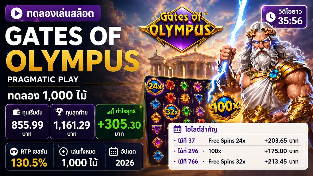 ทดลองเล่นสล็อต zeus (Gates of Olympus) Pragmatic Play — RTP 130.5% ผลทดสอบจริง 1,000 ไม้ 2026