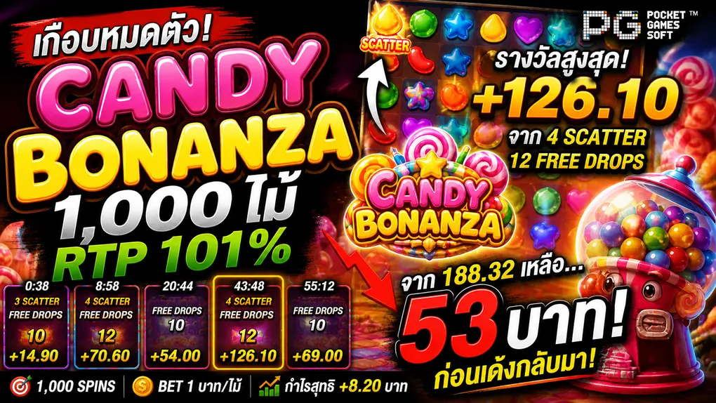 ทดลองเล่นสล็อต Candy Bonanza PG Soft — RTP 101% ผลทดสอบจริง 1,000 ไม้ 2026