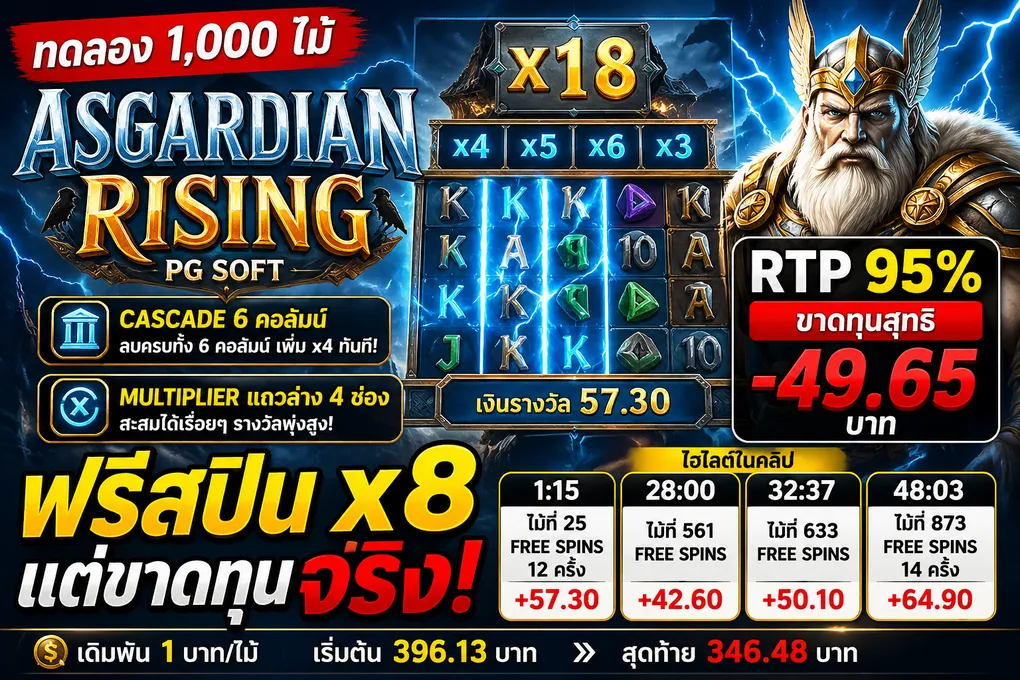 ทดลองเล่นสล็อต Asgardian Rising PG Soft — RTP 95% ผลทดสอบจริง 1,000 ไม้ 2026