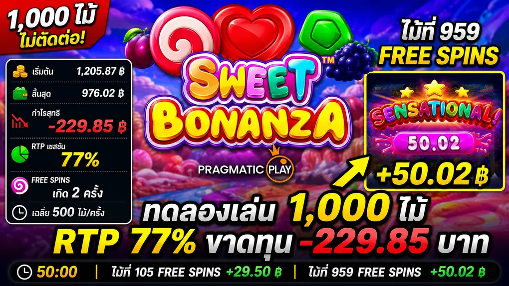 ทดลองเล่นสล็อต สวีทโบนันซ่า (Sweet Bonanza) Pragmatic Play — RTP 77% ผลทดสอบจริง 1,000 ไม้ 2026